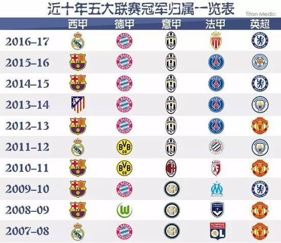 足球不仅是